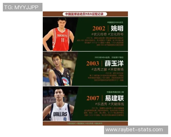 姚明风云汇：见证中国篮球巨星的辉煌历程与未来展望